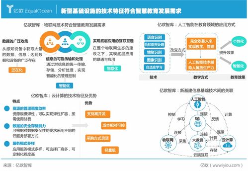 新基建重构智慧教育生态 2021年智慧教育发展研究